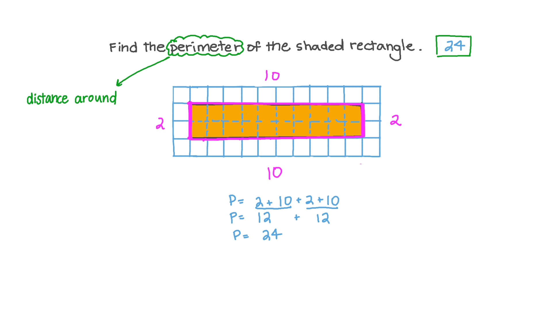 Video Finding the Perimeter of a Rectangle by Counting Unit Lengths