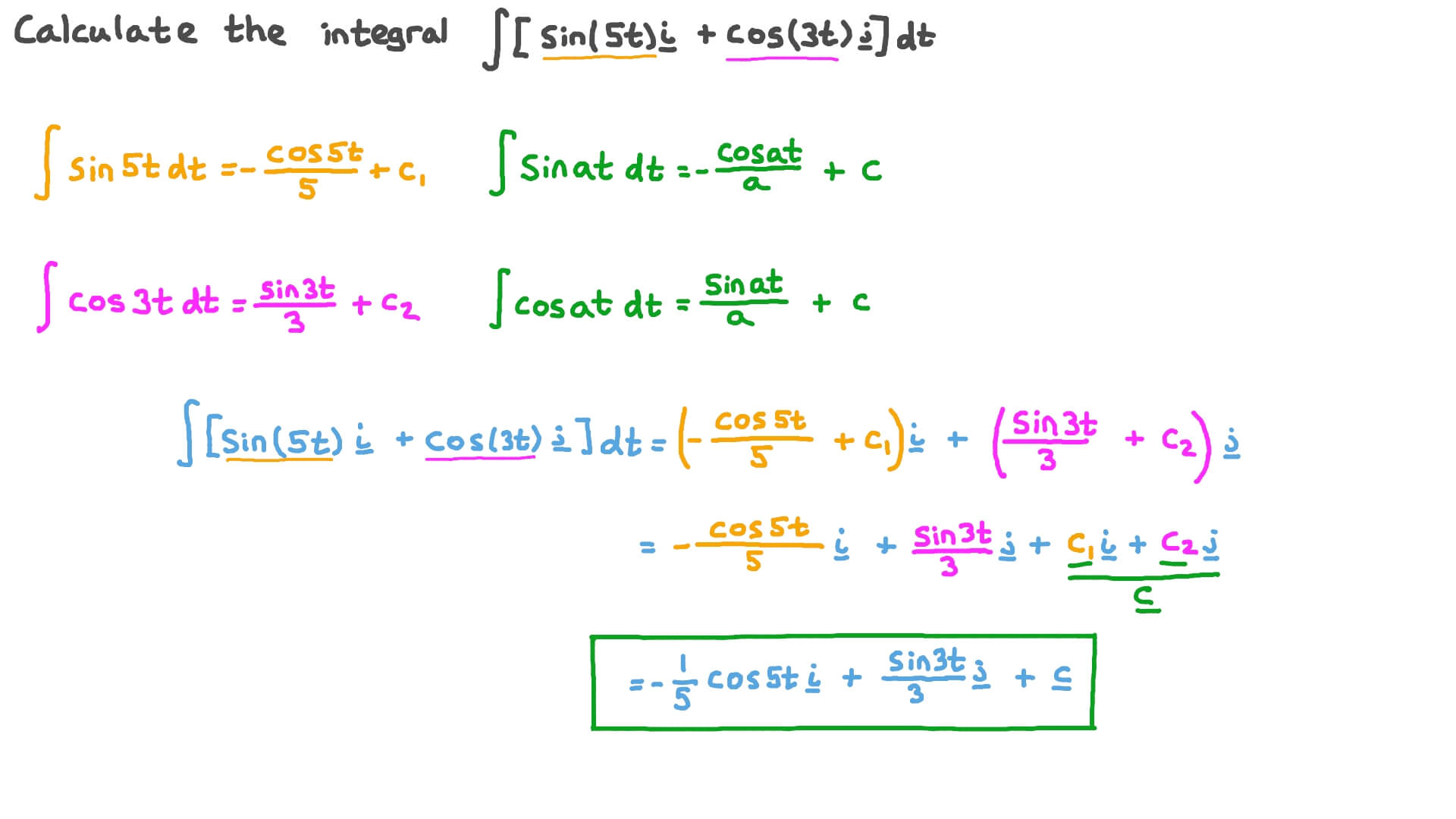 Question Video Calculating an Indefinite Integral of a VectorValued