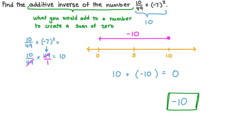 Lesson Multiplying Rational Numbers Nagwa