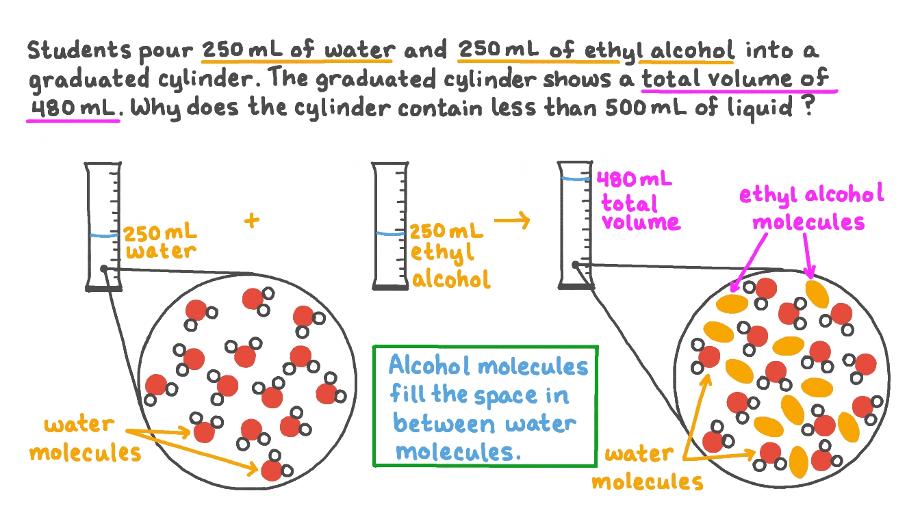 Water Mixed With Alcohol Cannot Be Distinguished Anymore at Peggy