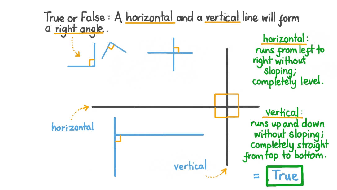Vertical Vs Horizontal Lines