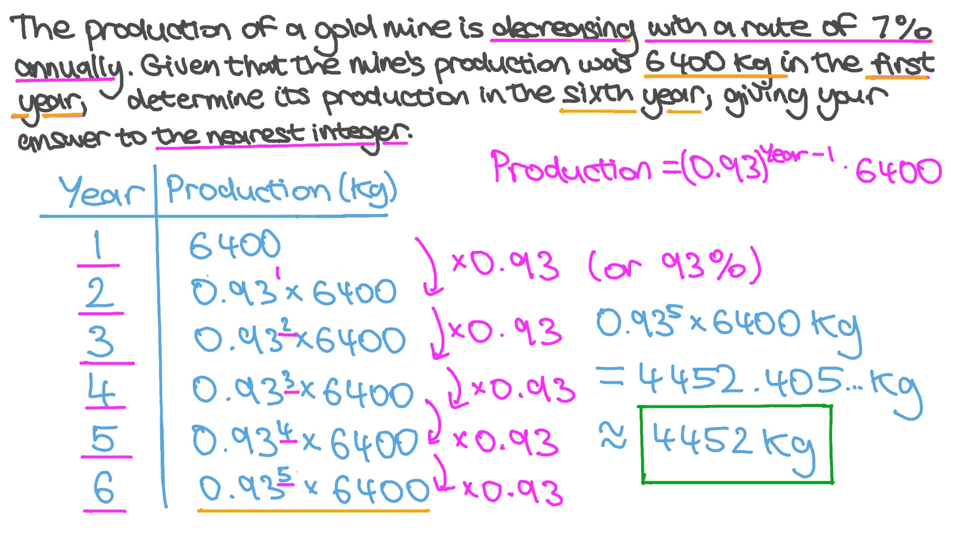 Question Video Writing and Evaluating Exponential
