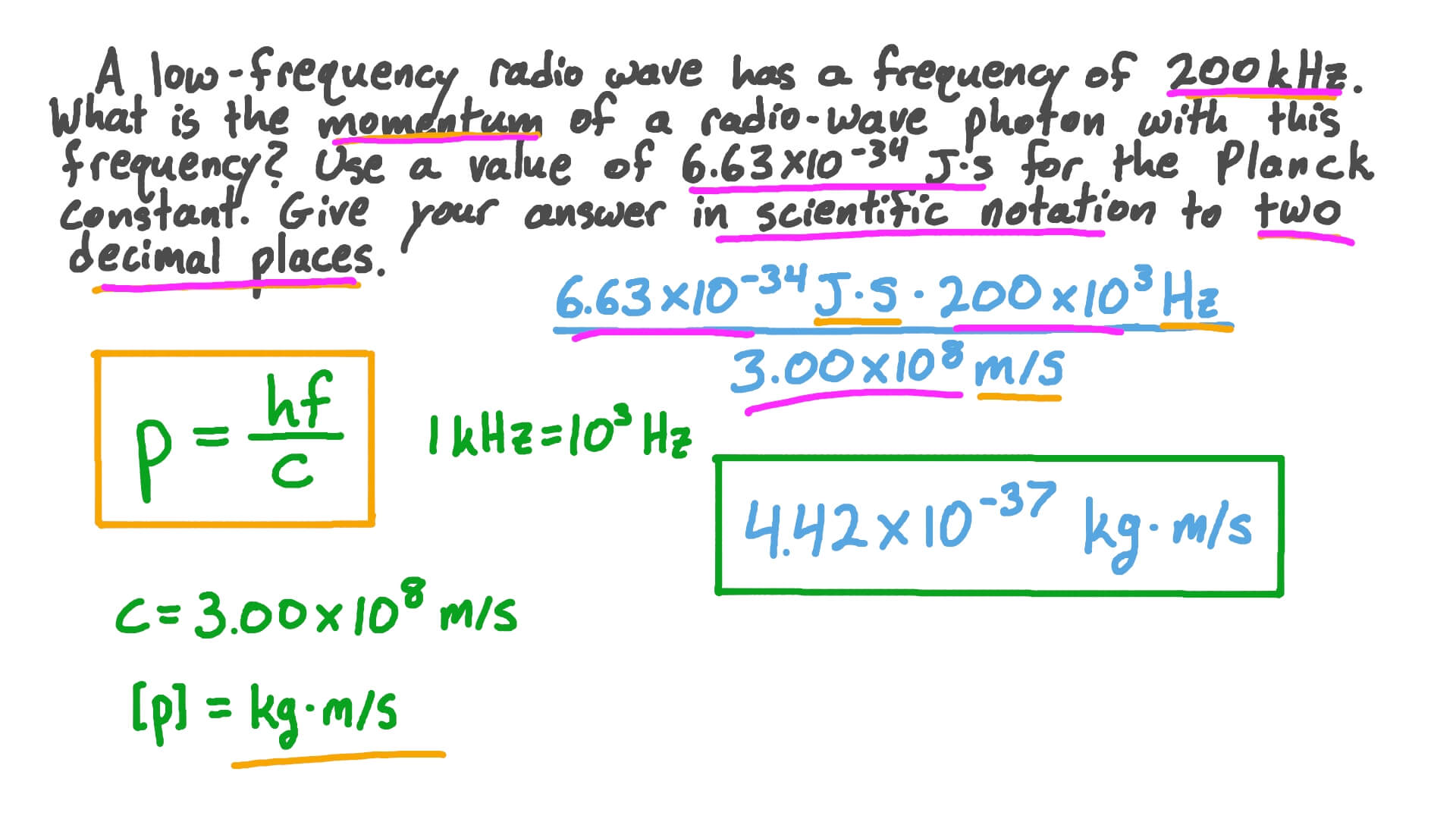 Question Video Calculating the Momentum of a Photon Given Its