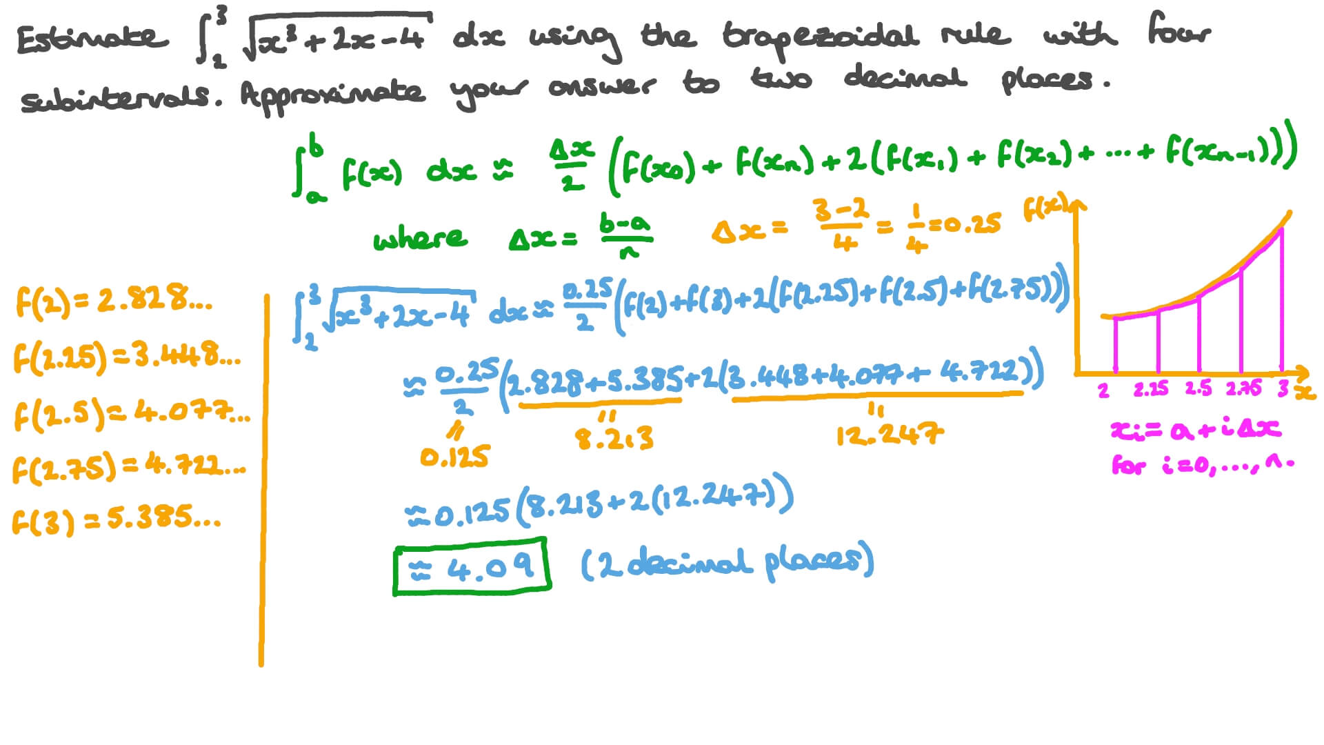 Question Video Estimate an Integral Using the Trapezoidal Rule Nagwa