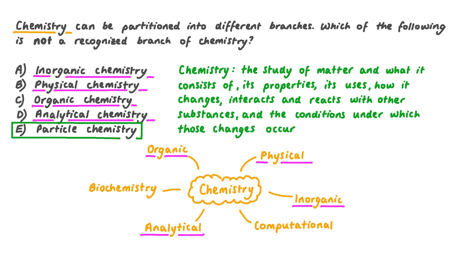 Question Video Identifying Branches of Chemistry Nagwa