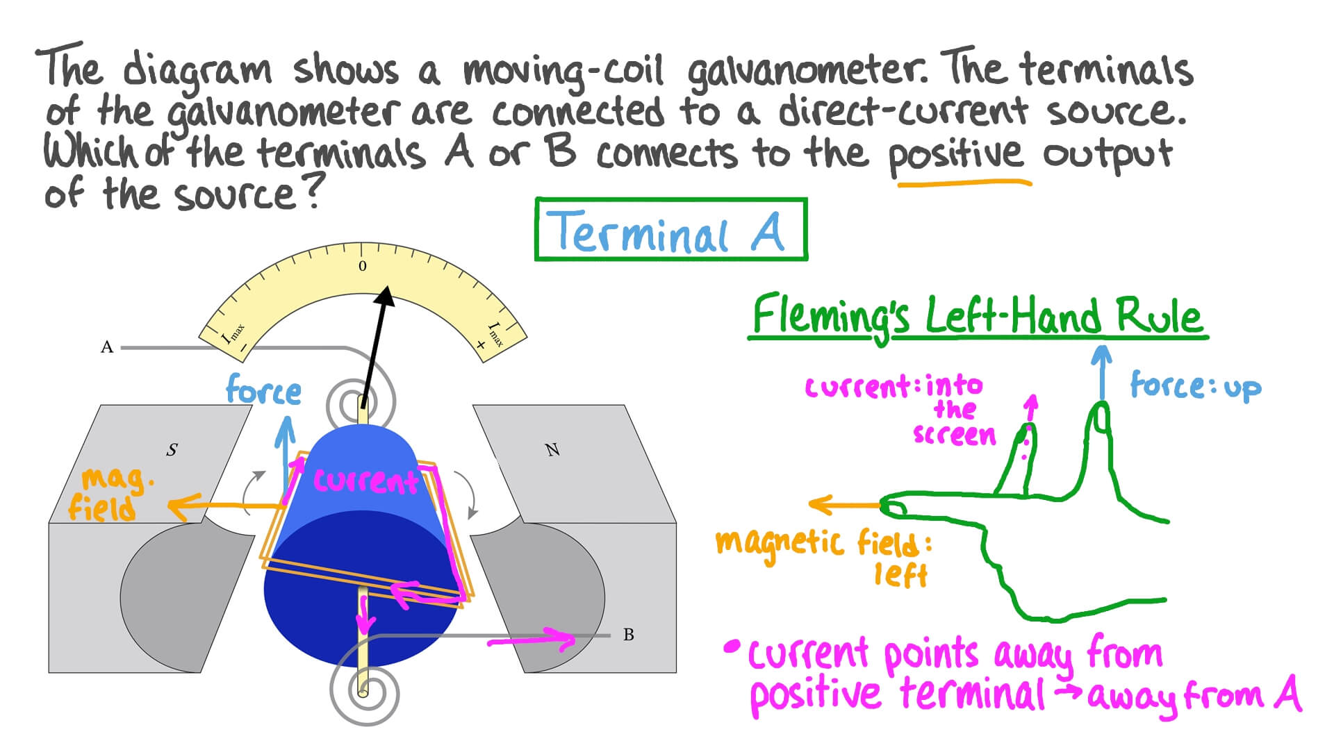 Galvanometer How It Works