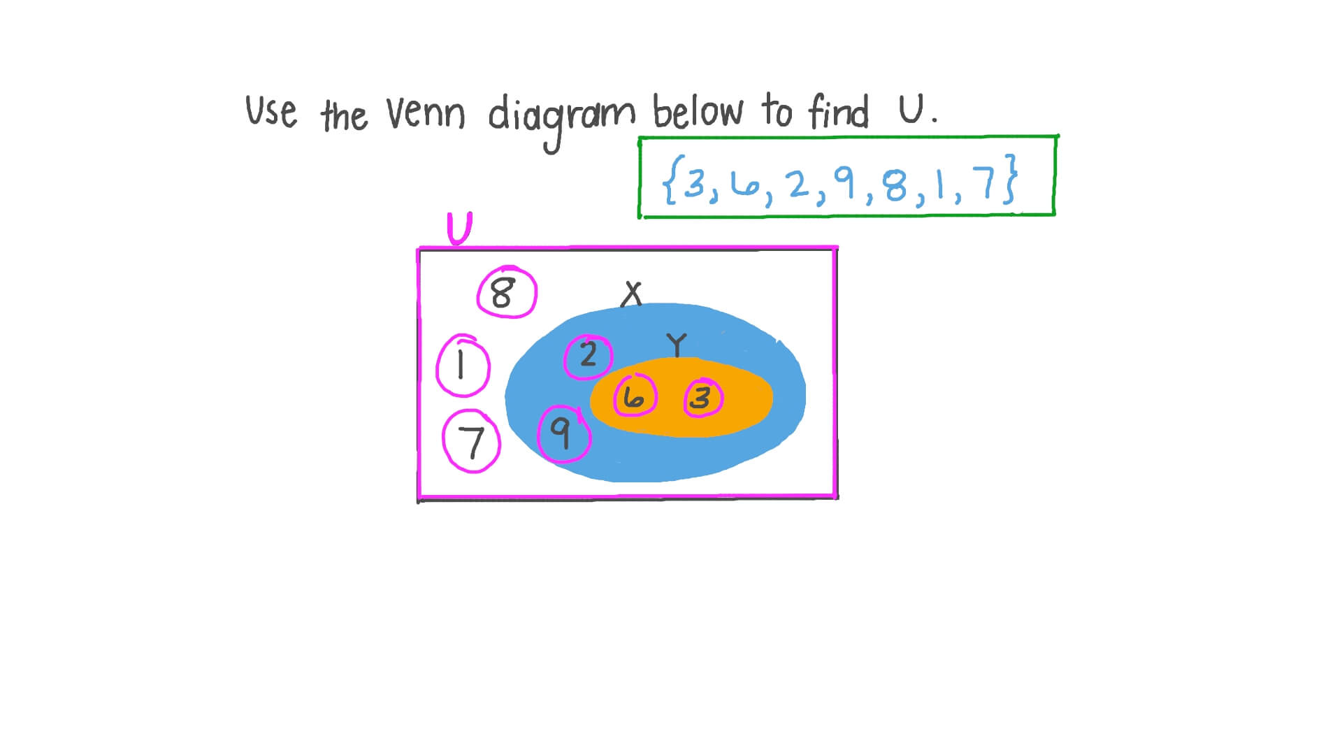 Question Video Finding the Universal Set Using Venn Diagrams Nagwa