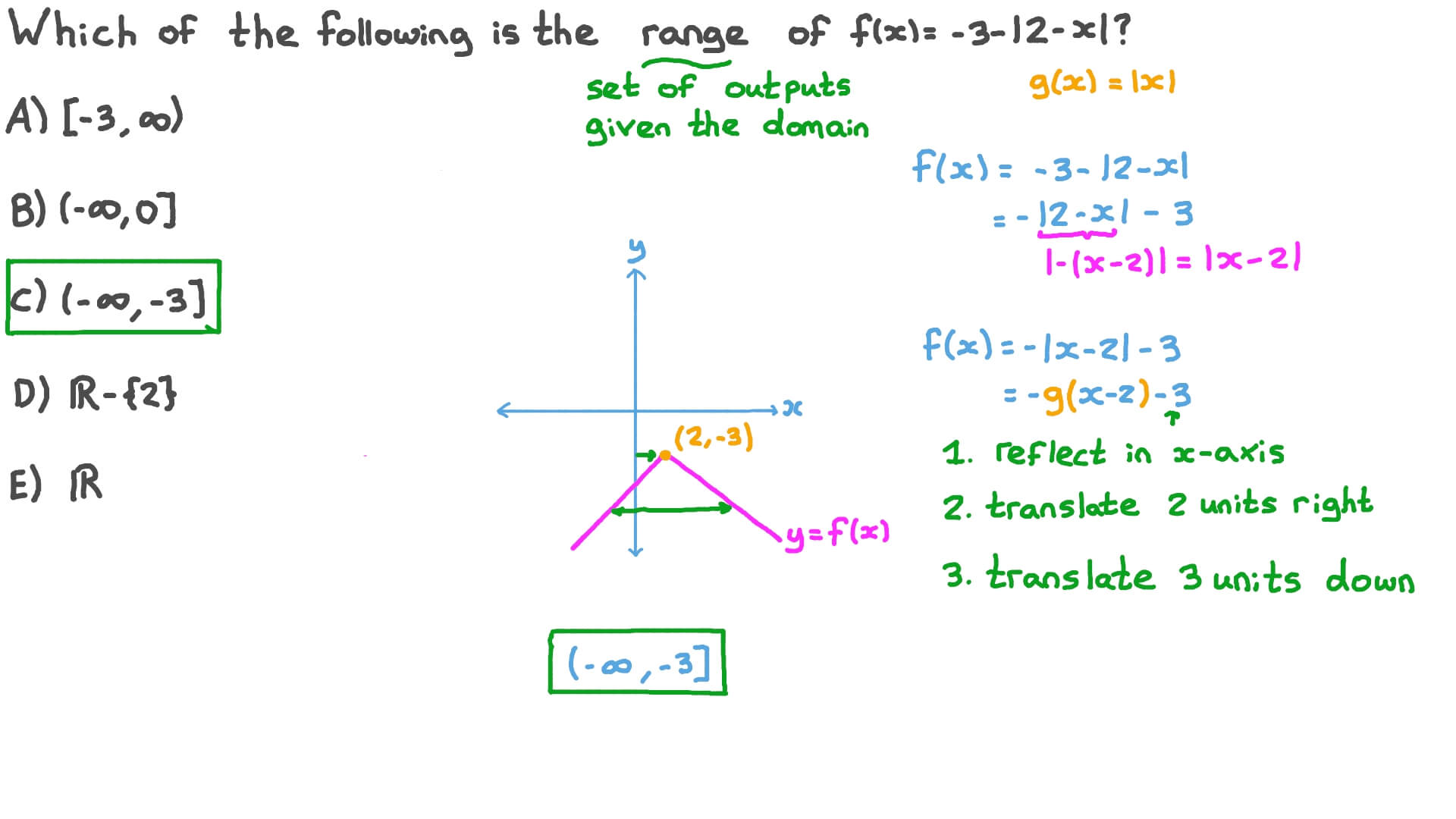Question Video Finding the Range of an Absolute Value Function Nagwa