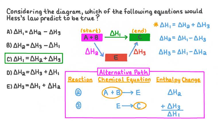 Lesson Hess’s Law Nagwa