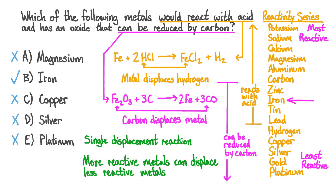 Question Video Identifying Which Metal Can React with Acid and Its