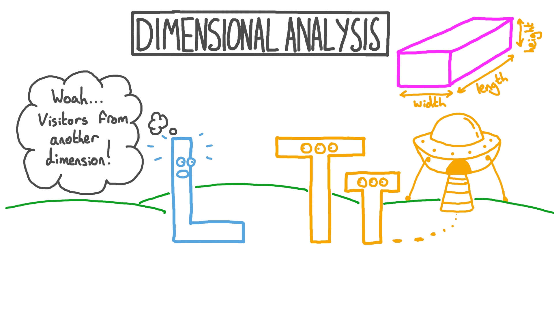 Dimensional Analysis vlr.eng.br