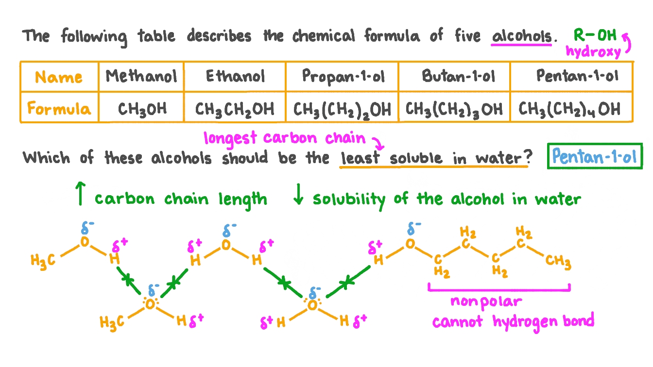 Question Video Identifying the Alcohol That Is the Least Soluble in