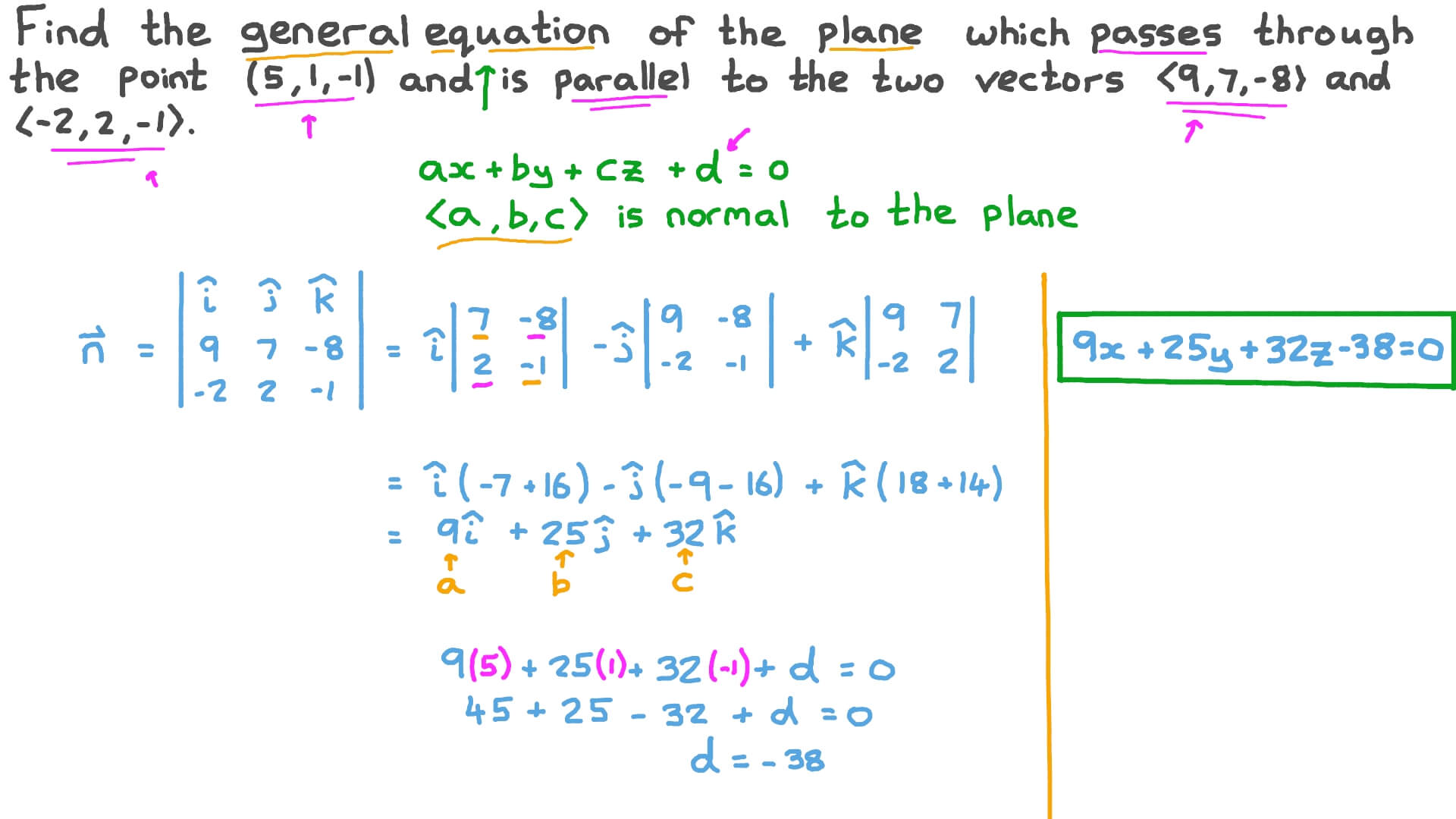 Question Video Finding the General Equation of a Plane Nagwa