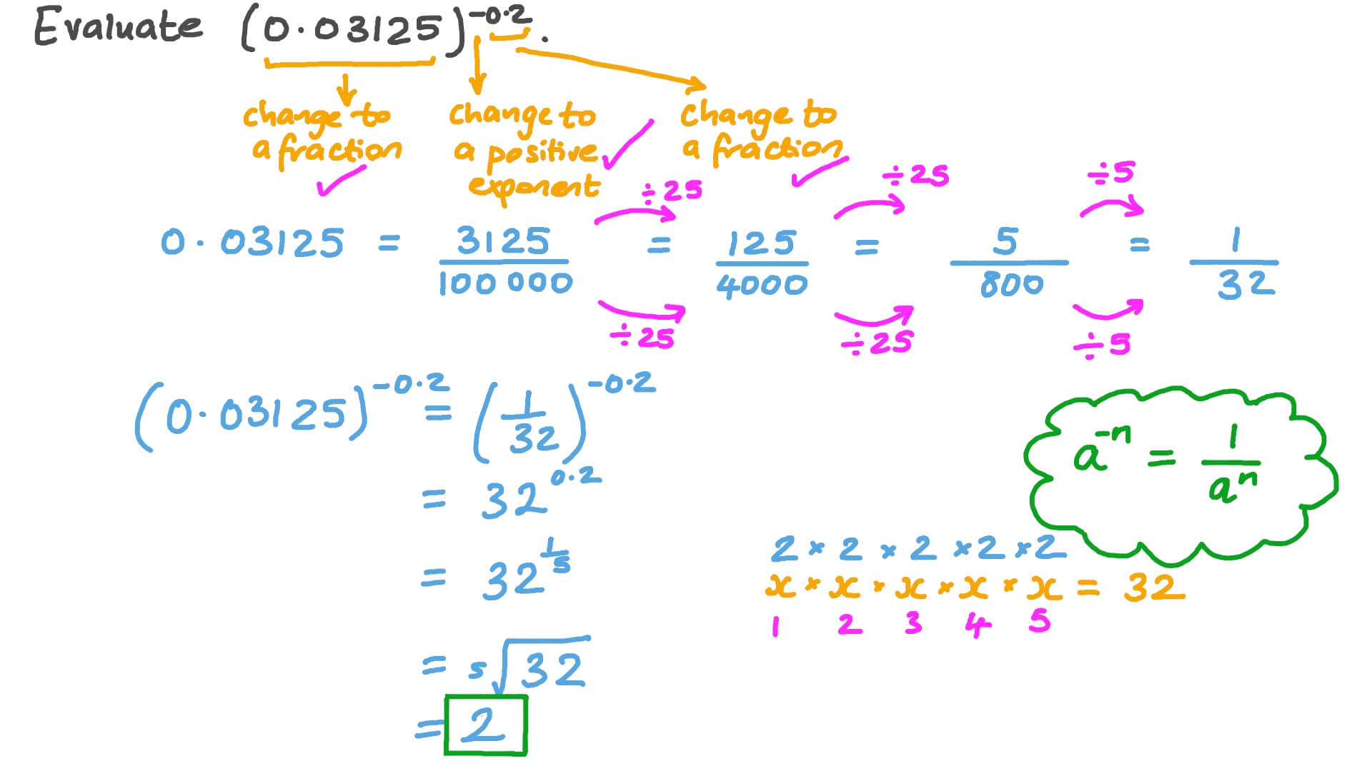Question Video Evaluating an Expression with a Positive Decimal Base