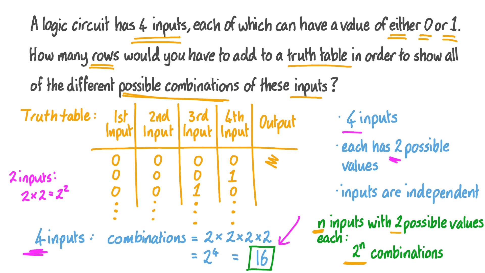 Truth Tables Review Home Decor
