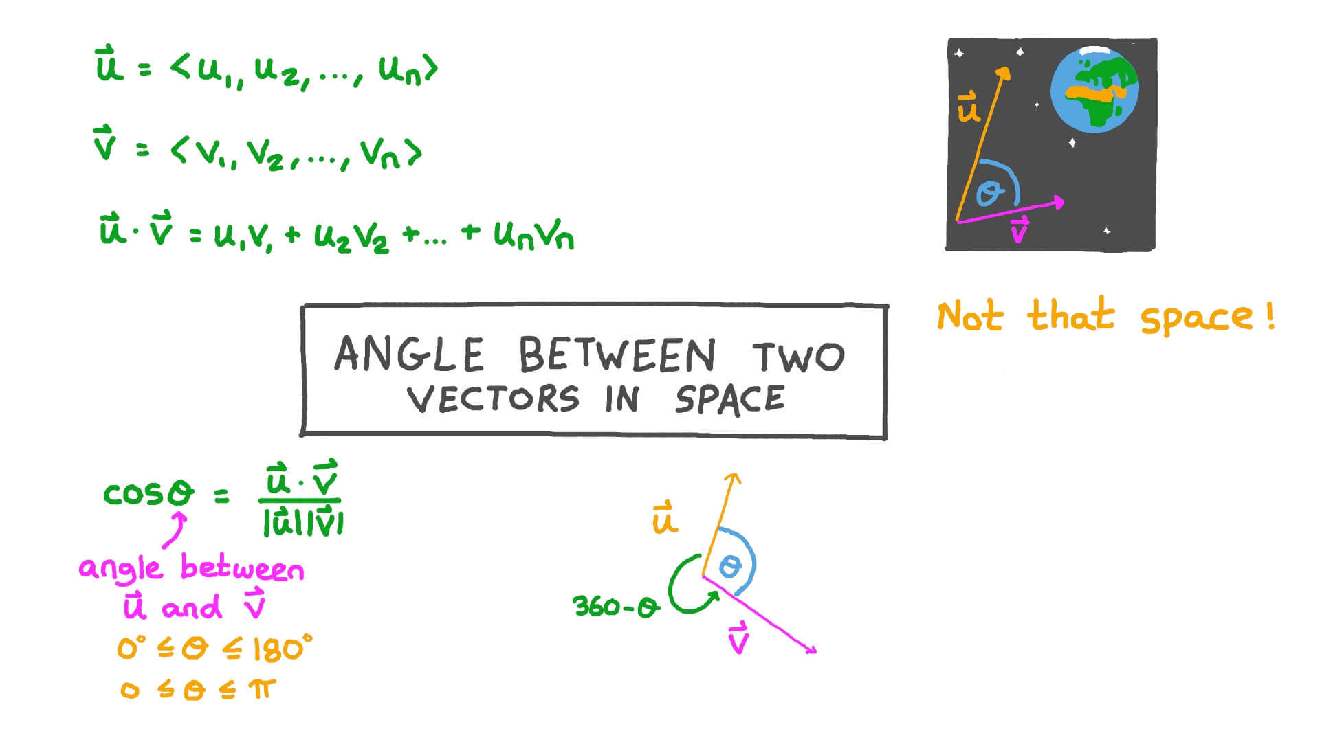 Cosine Angle Between Two Vectors