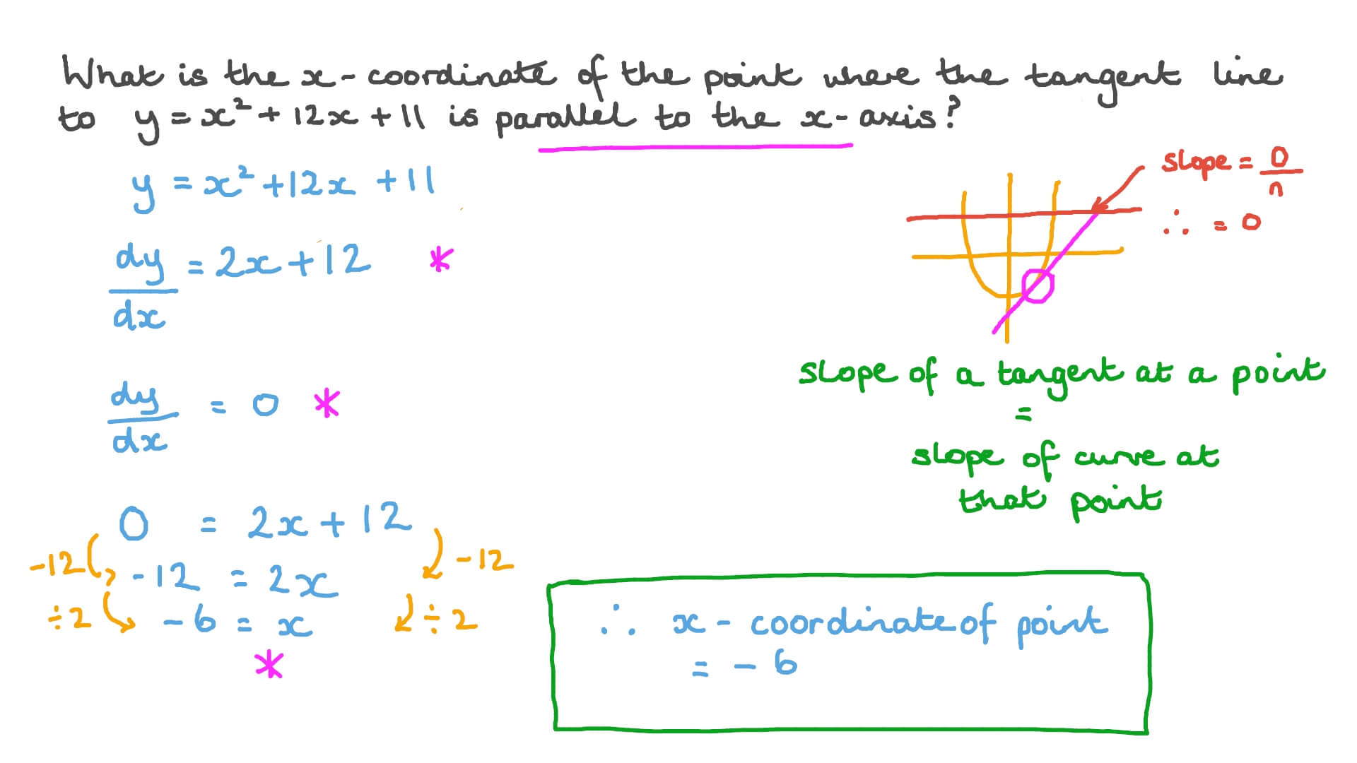 Question Video Finding the 푥Coordinate of the Point on the Curve of a Quadratic Function Where