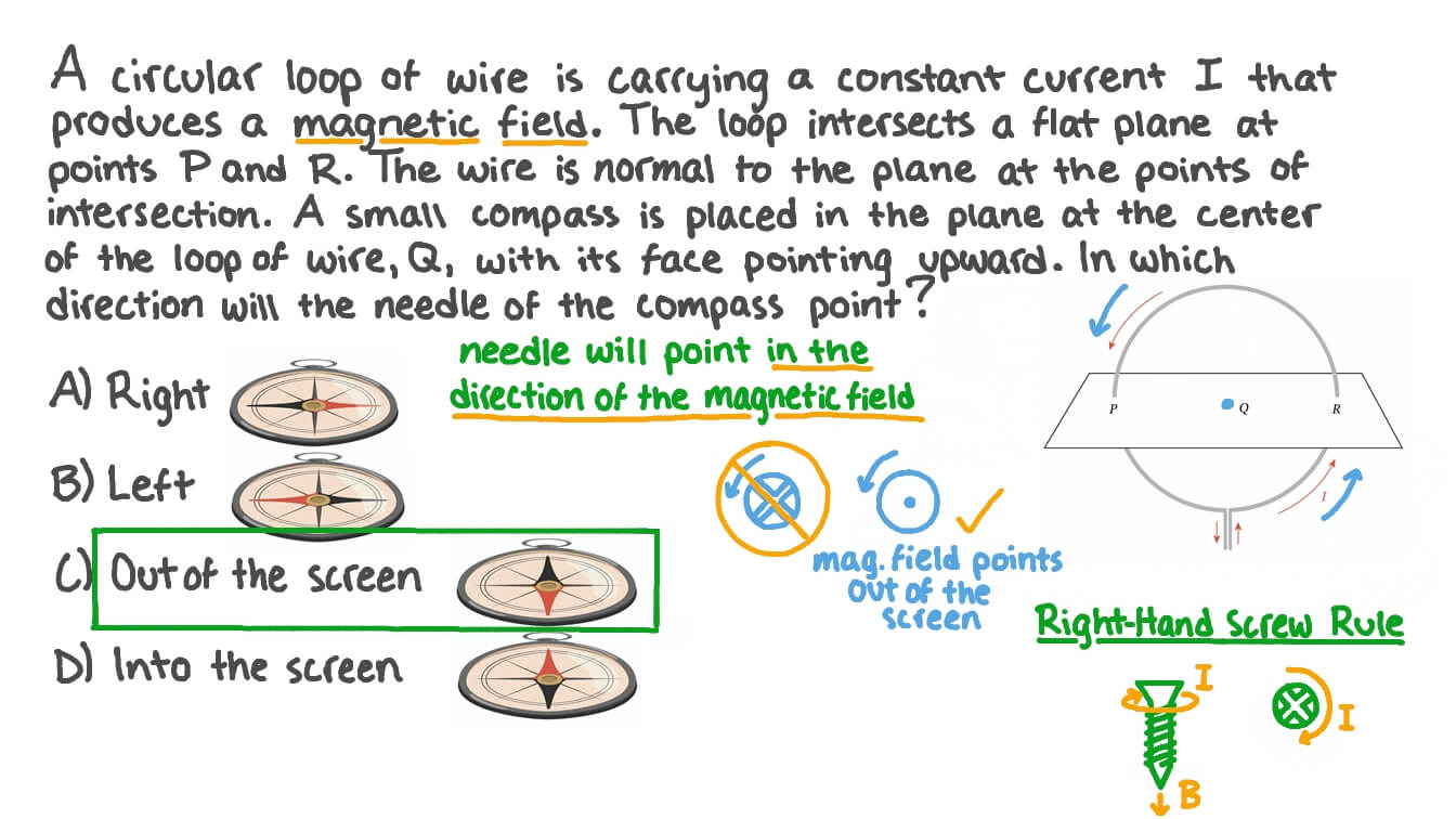 Question Video Identifying the Direction of a Compass Needle That Is