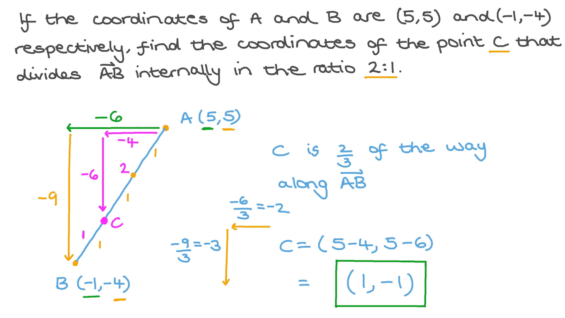 Question Video Finding the Coordinates of a Point That Divides a Line