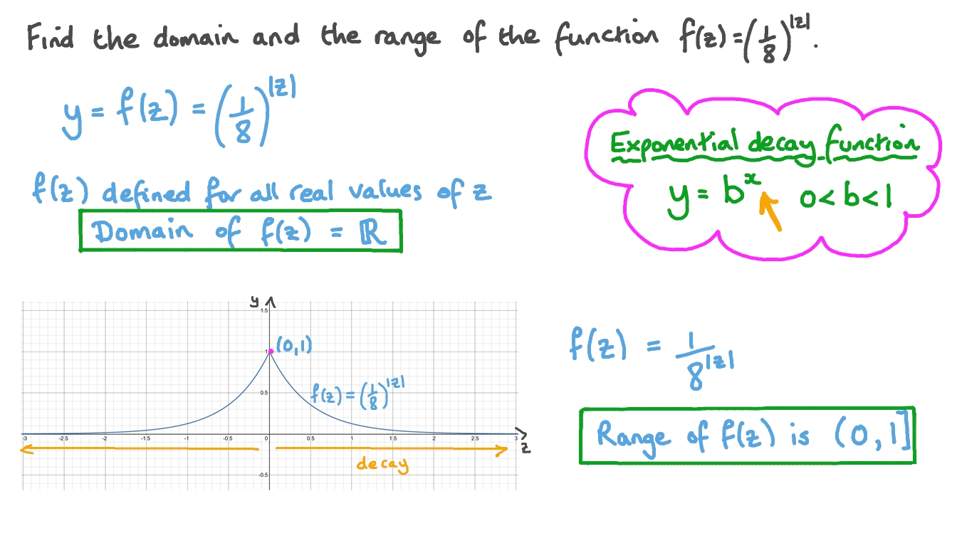 Question Video Finding the Domain and Range of Exponential Functions