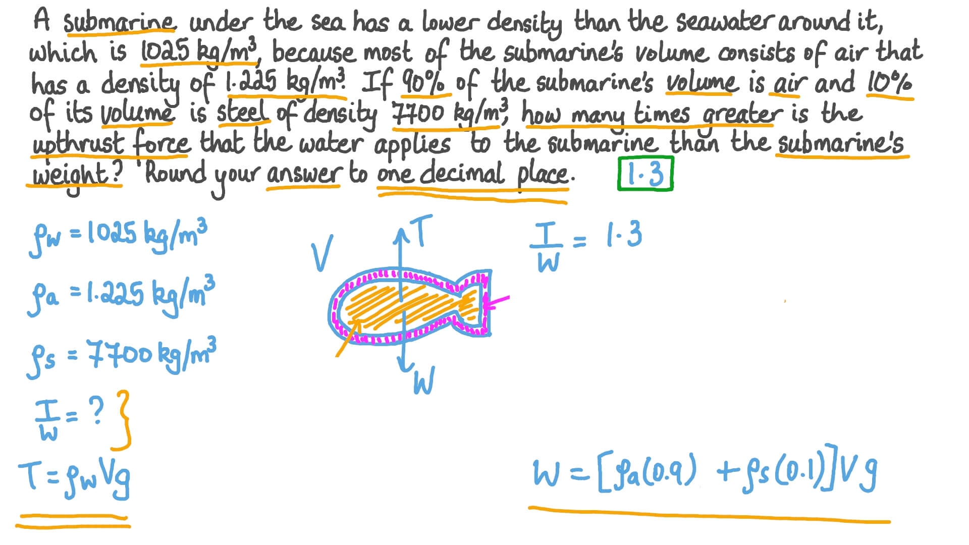 Question Video Calculating the Upthrust Force on a Compound Object Nagwa