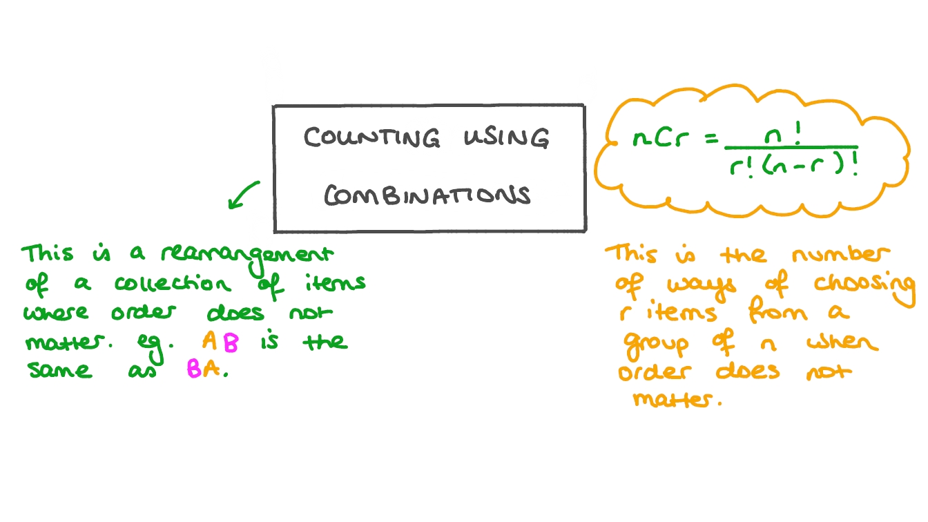 Lesson Video Counting Using Combinations Nagwa