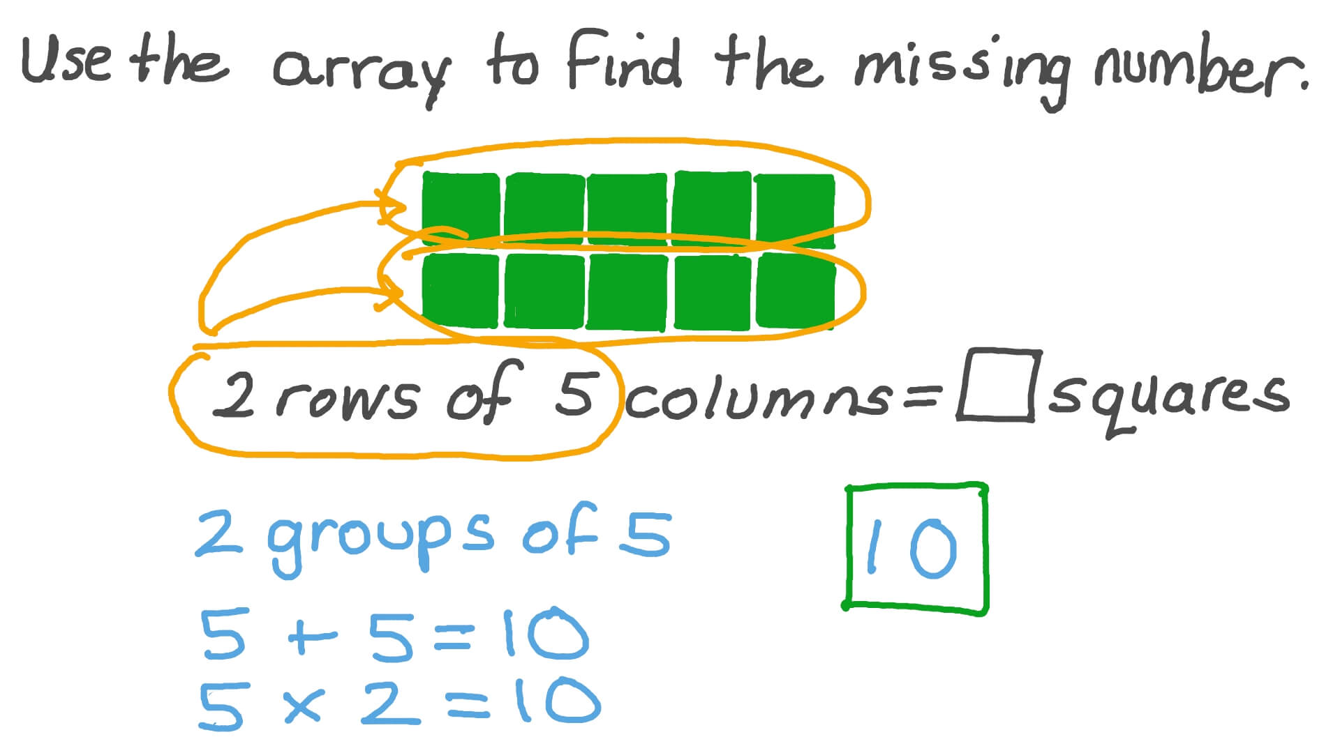 Question Video Using Arrays to Complete Multiplication Sentences Nagwa