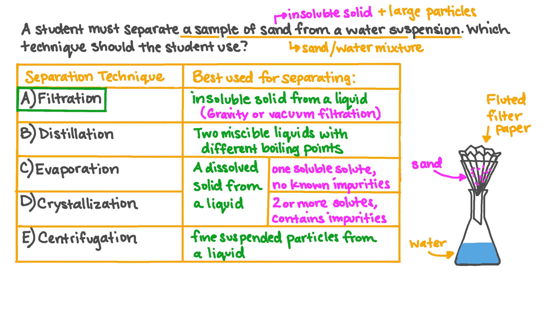 Question Video Recalling a Method for Recovering Sand from Water Nagwa