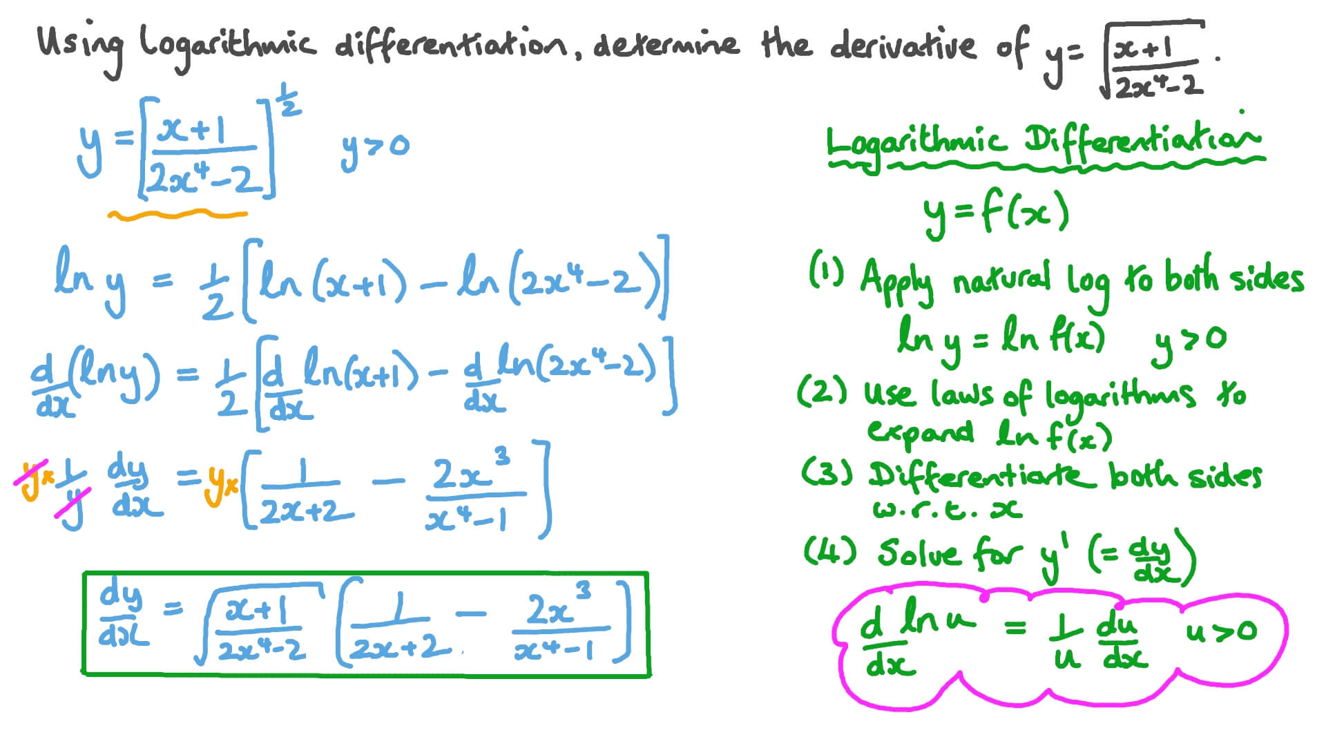 Question Video Differentiating a Composition of Root and Rational