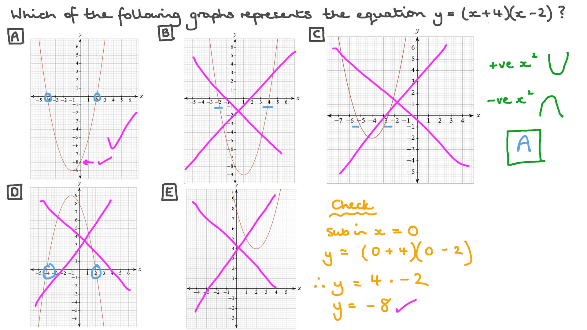 √ y=x 4 on a graph 111120How to plot x+y=4 on a graph Gambarsaef1l