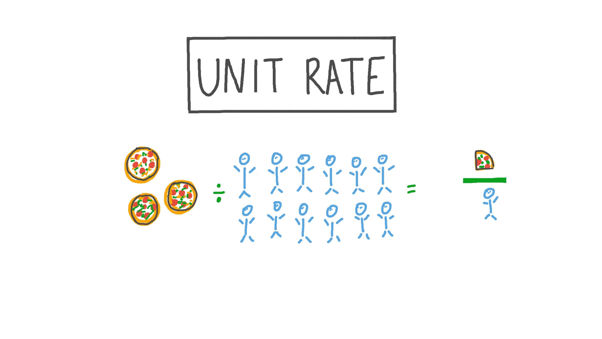 Unit Rates — Definition Examples Expii, 53 OFF