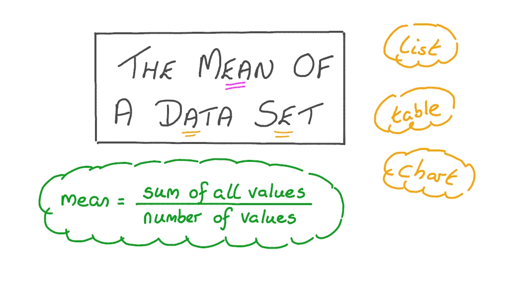Lesson Video The Mean of a Data Set Nagwa
