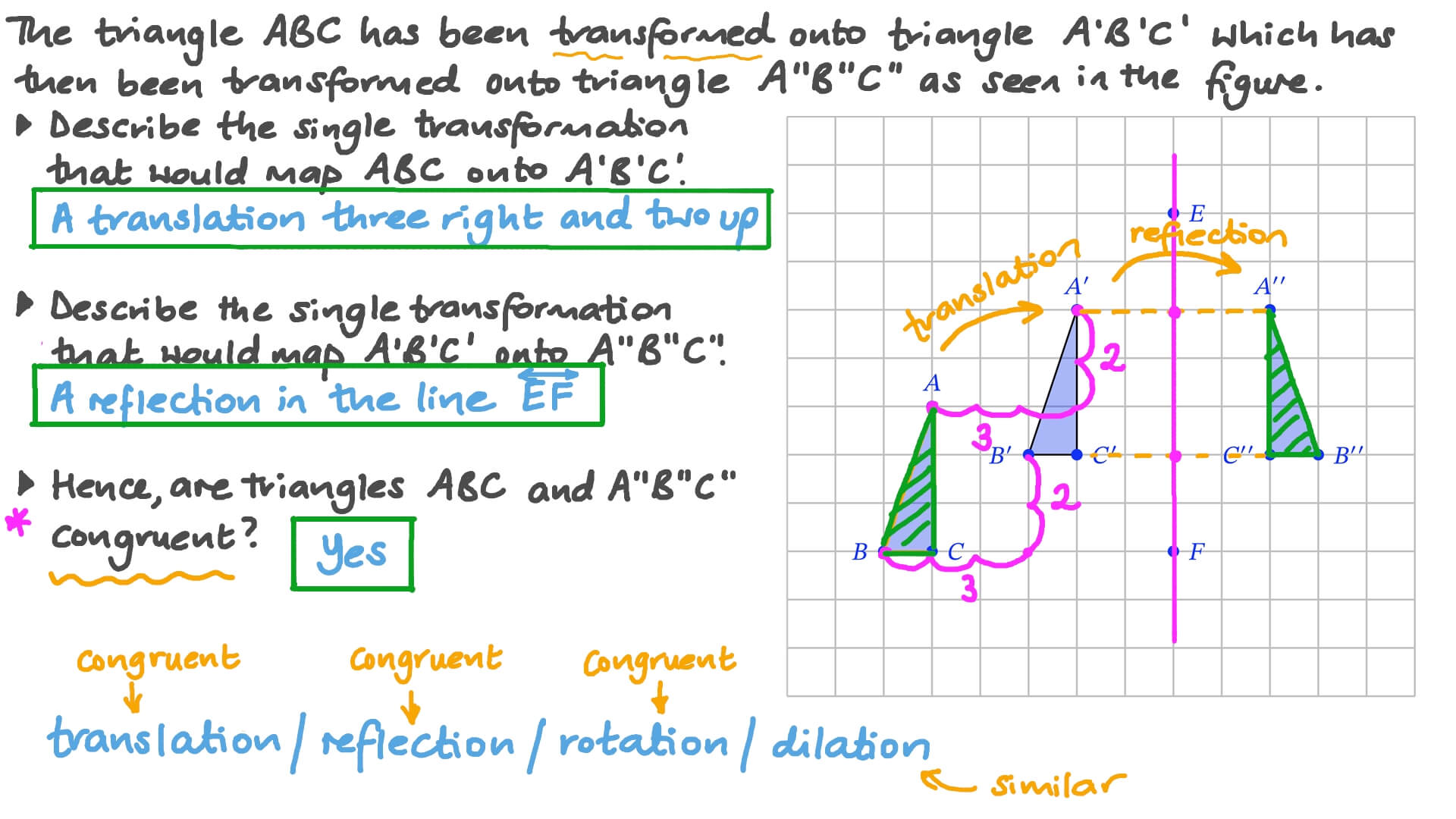 Question Video Using Transformations to Determine Congruence Nagwa