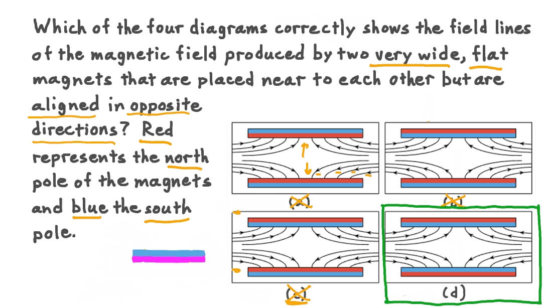 Question Video Understanding the Field between Two Flat