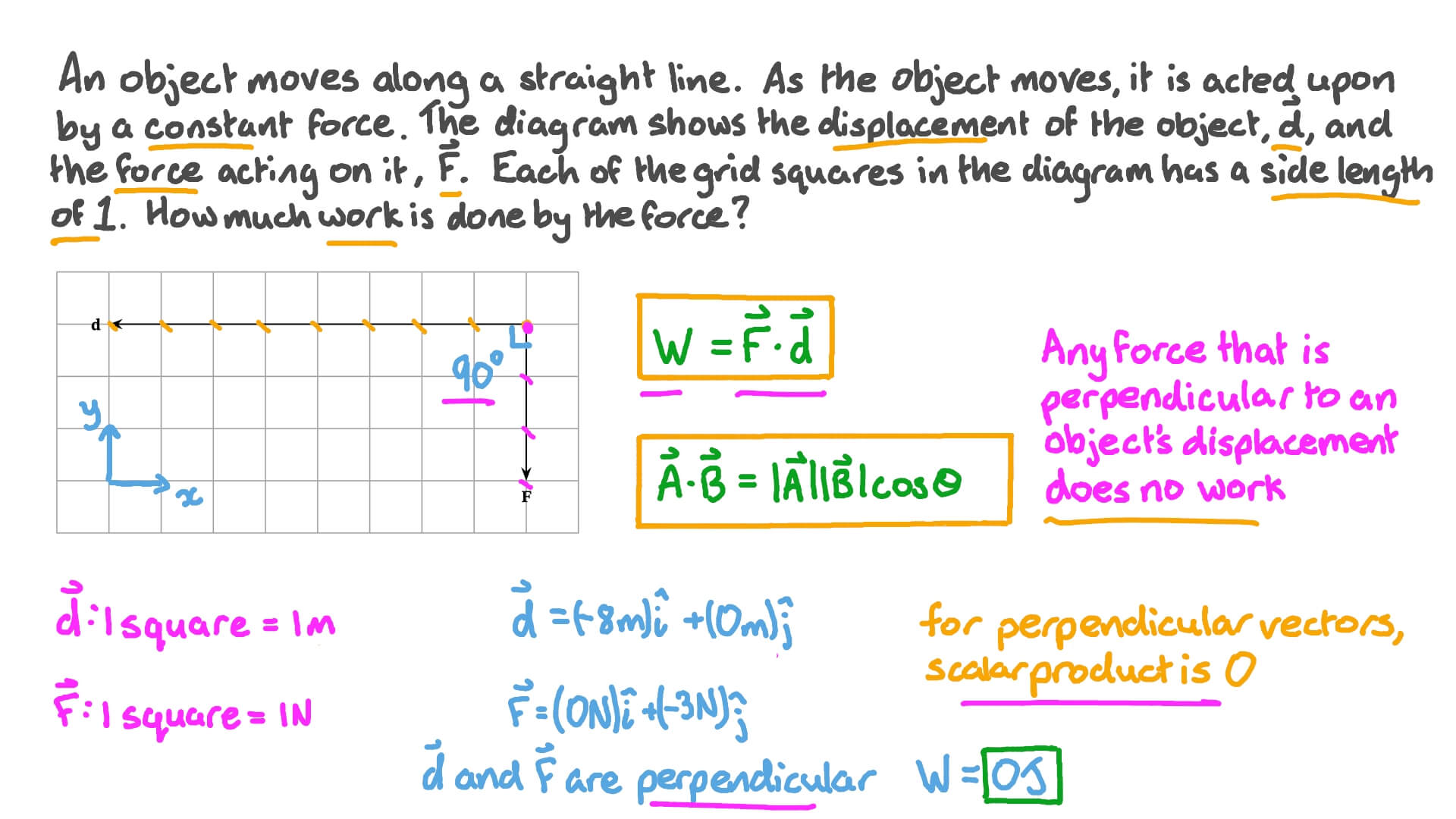 Question Video Calculating the Scalar Product of Two Vectors Shown on