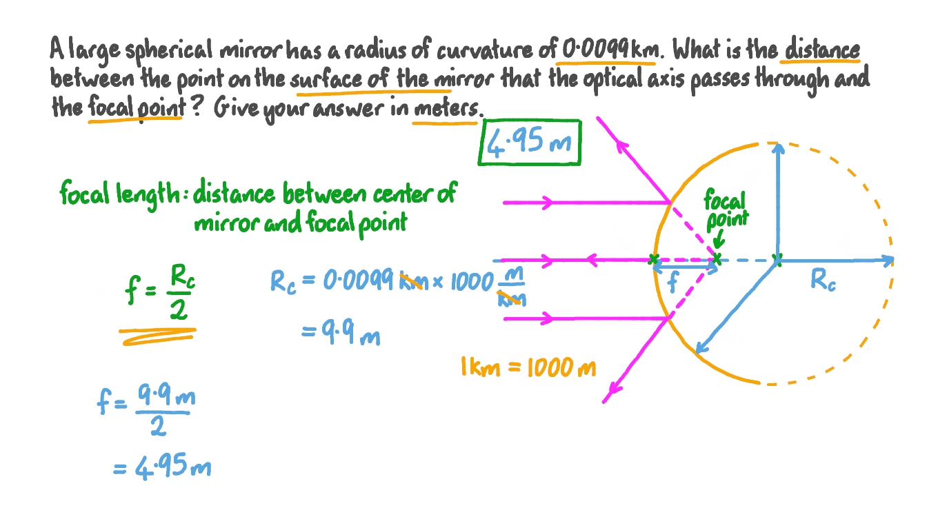 Question Video Recalling the Definition of the Focal Length to