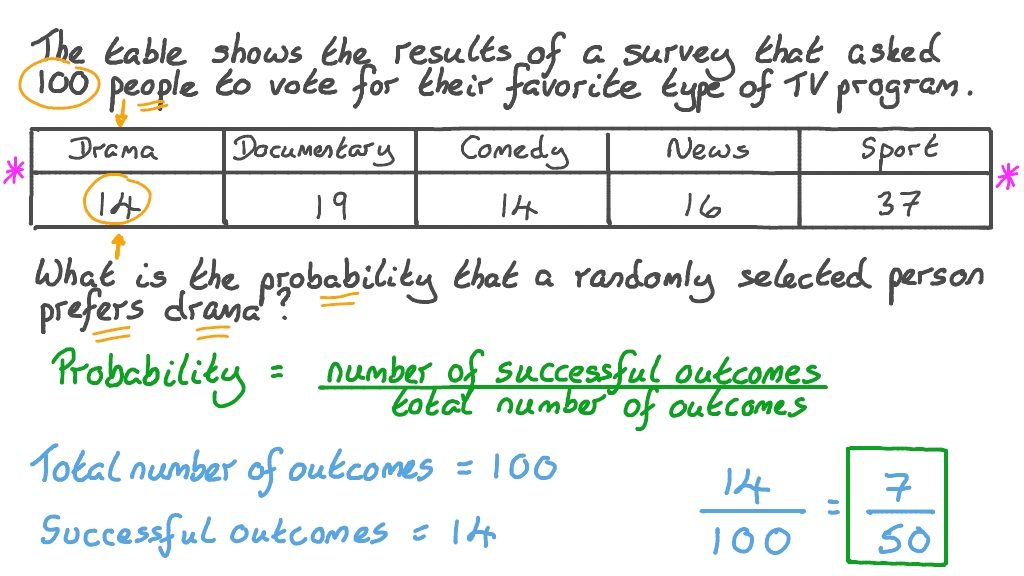 Question Video: Determining the Probability of an Event | Nagwa