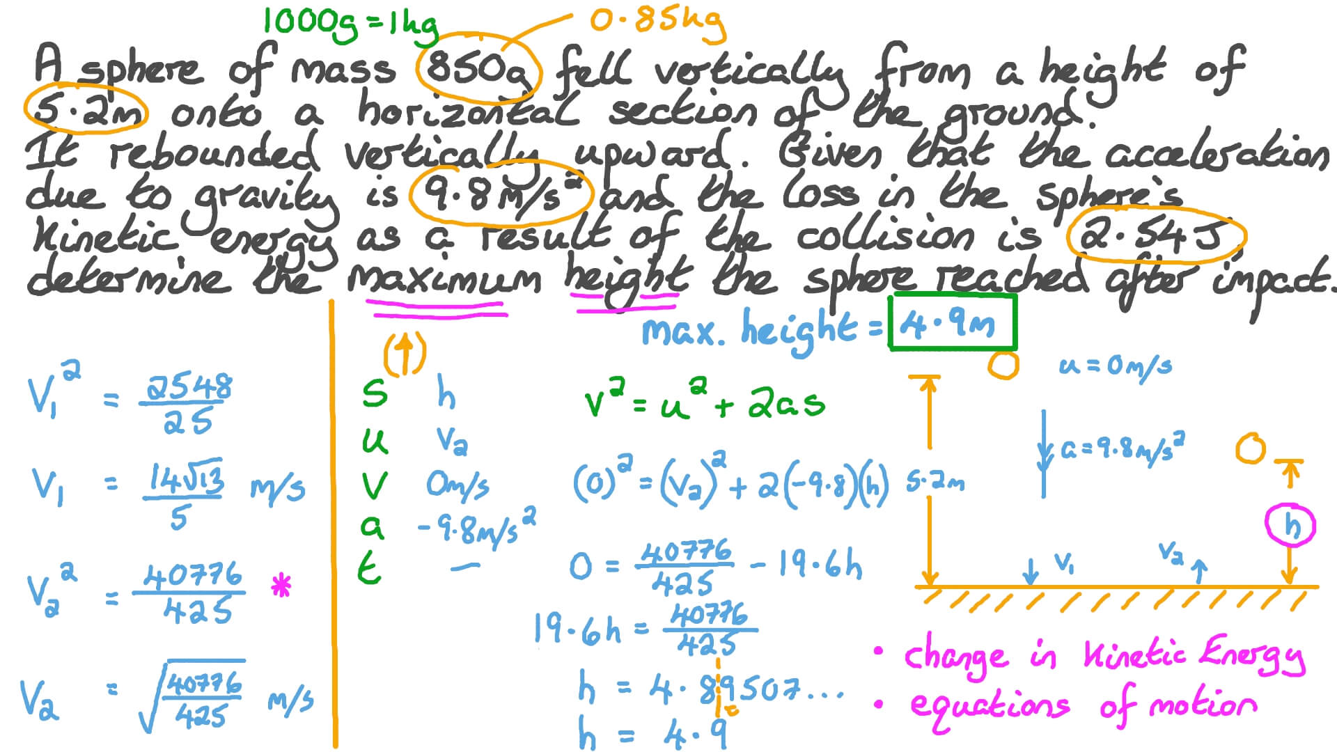 Question Video Finding the Maximum Height after the Rebounding of a