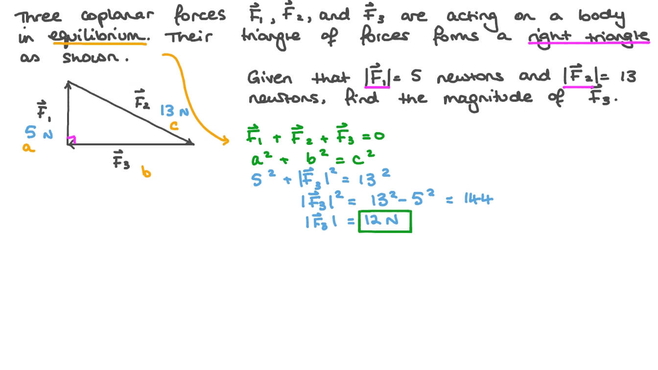 Question Video Using a Triangle of Forces to Solve Equilibrium Problems Nagwa