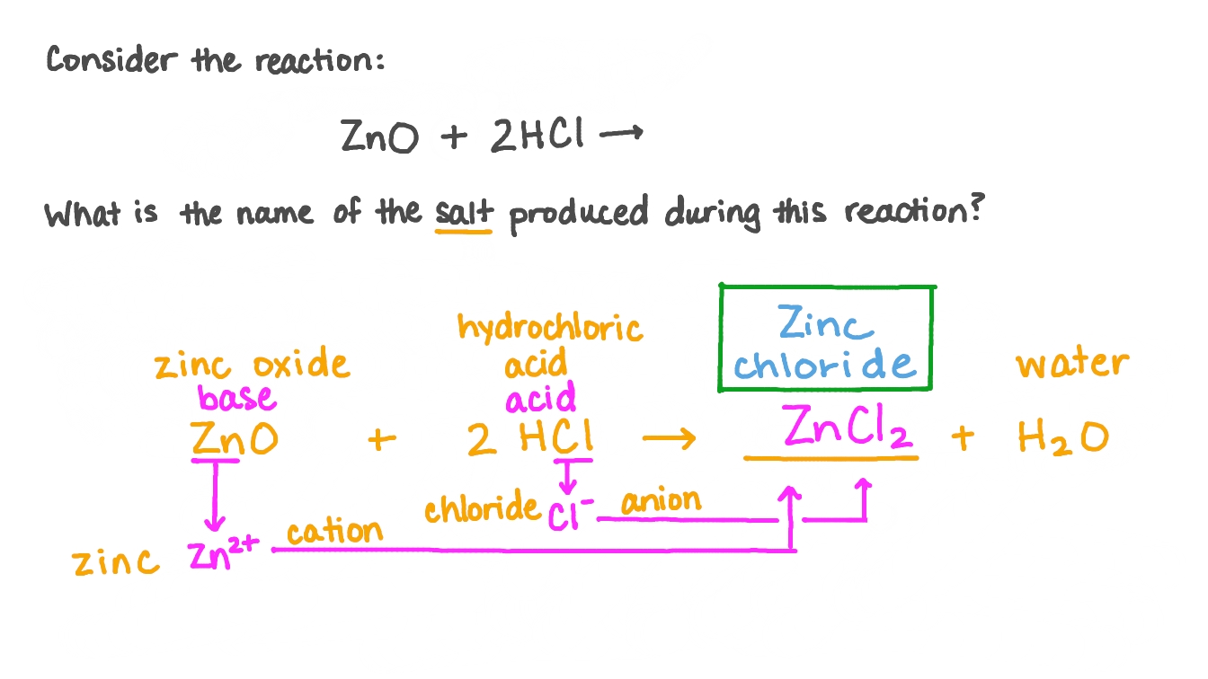 Question Video Identifying the Salt Produced in an AcidBase Reaction