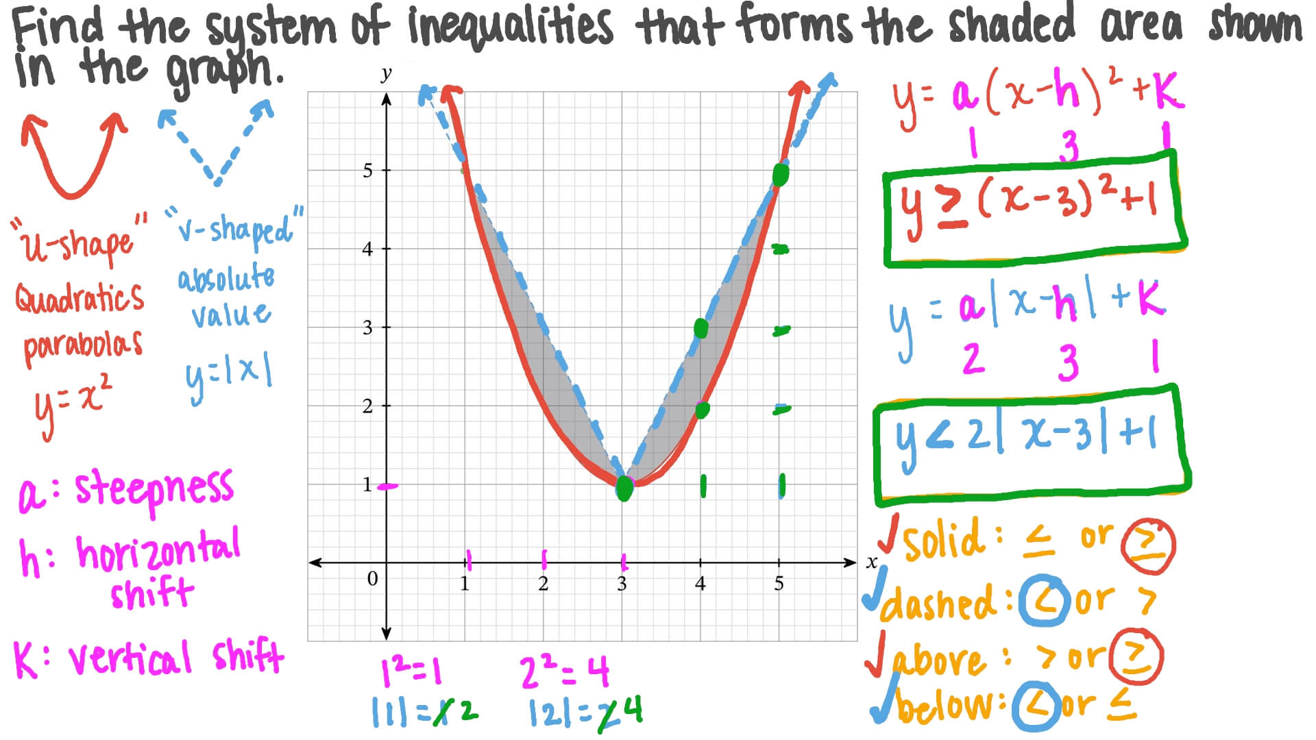Question Video Graphing Systems of Inequalities with Parabolas
