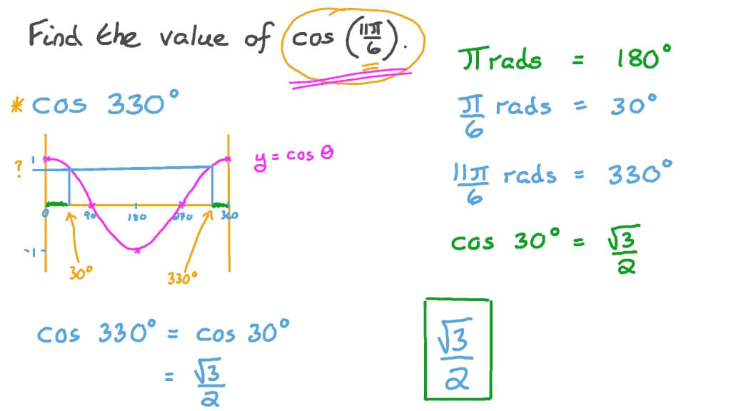 Question Video Using Periodic Identities to Find the Value of a