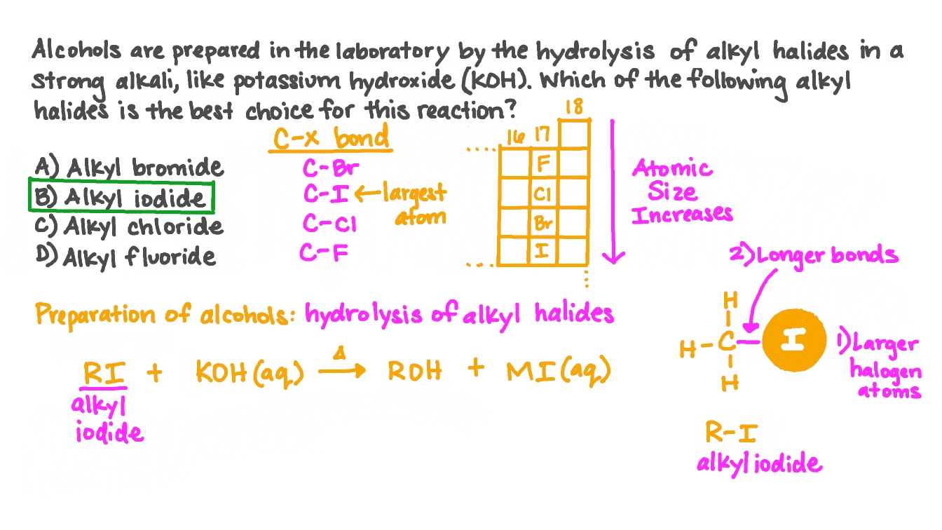 Question Video Identifying the Ideal Halogenoalkane (Alkyl Halide) for