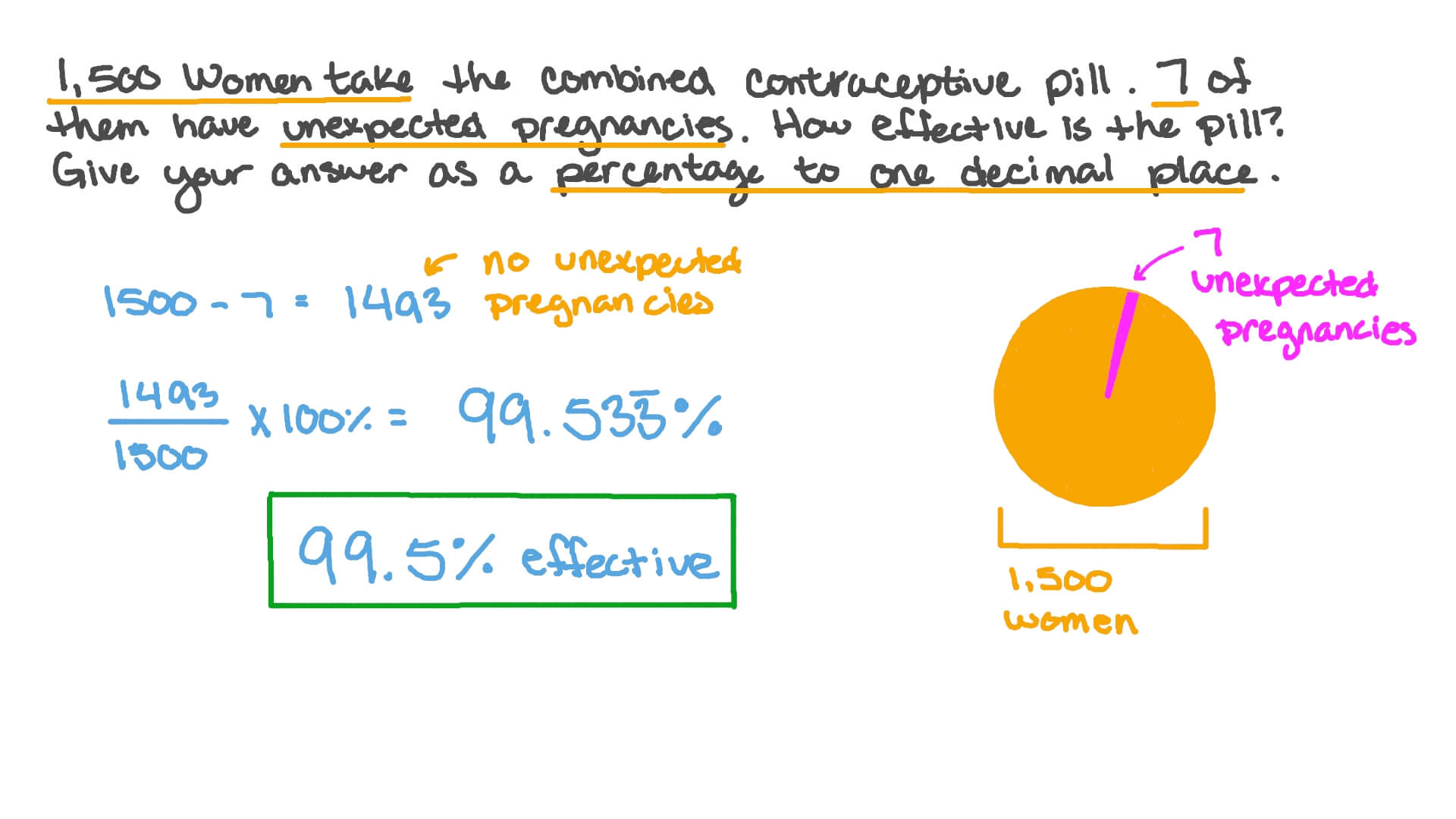 Question Video Using Data to Calculate Percentage and Determine the