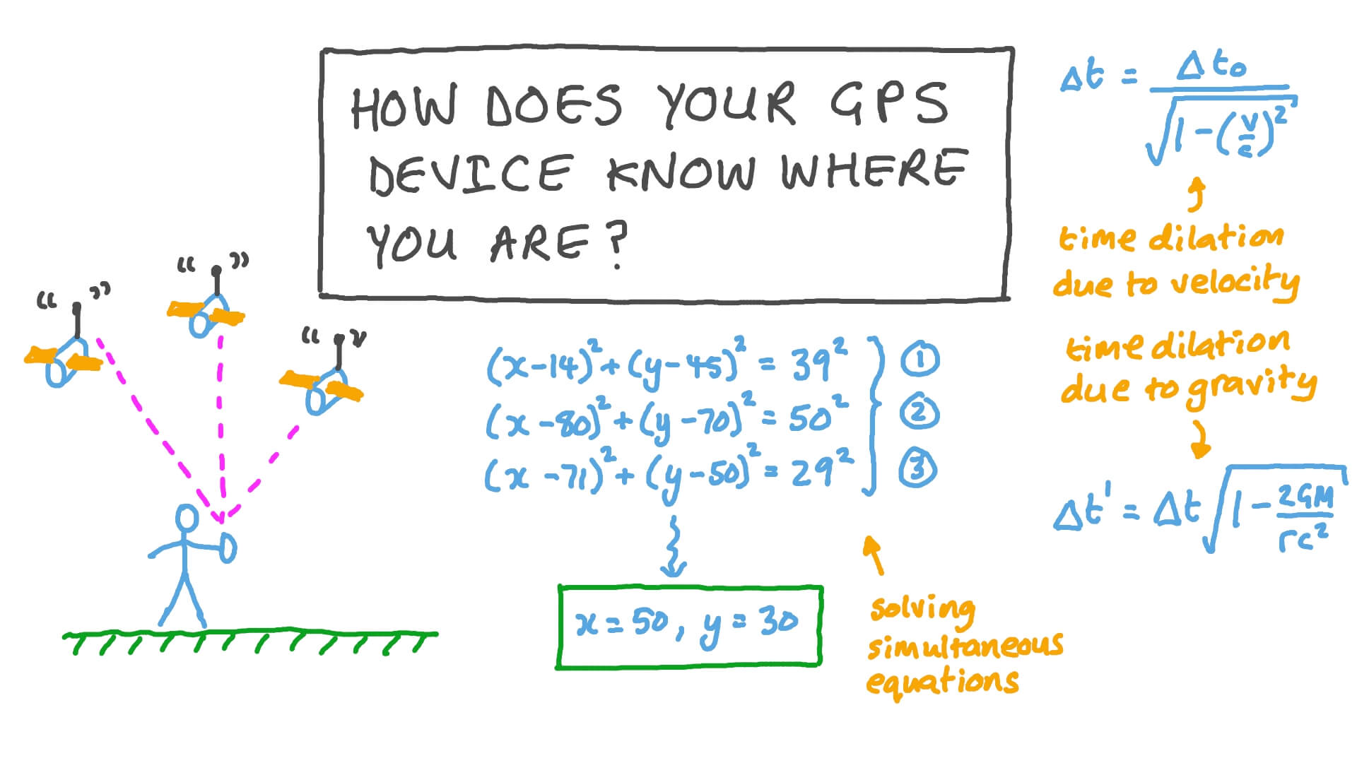 Pop Video How Does Your GPS Device Know Where You Are? Nagwa
