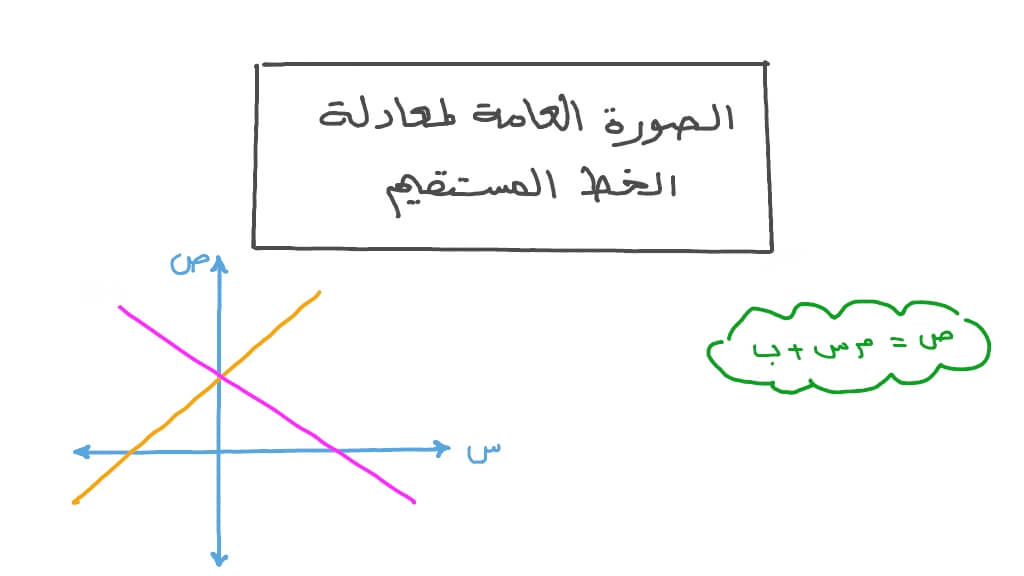 فيديو عن معادلة المستقيم