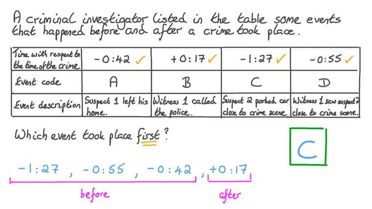 Lesson Comparing and Ordering Rational Numbers Nagwa