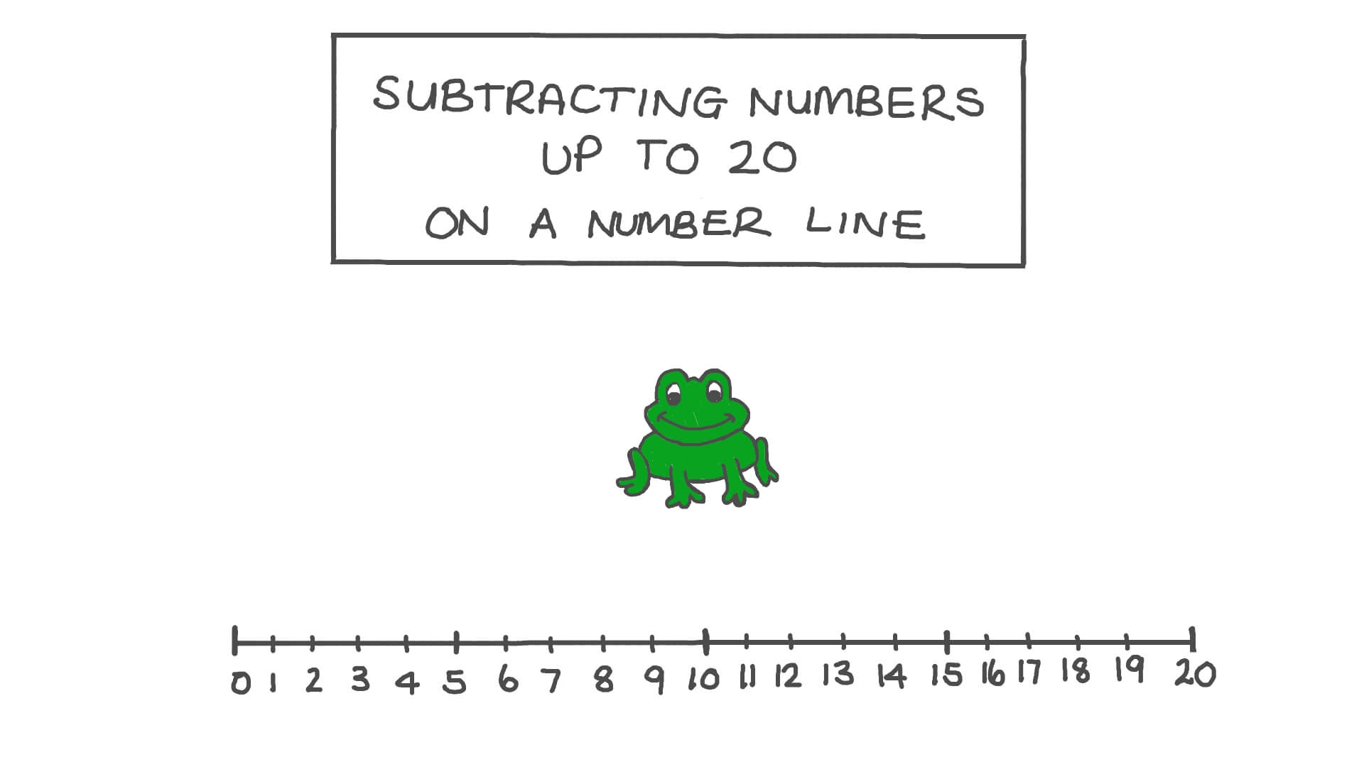 Lesson Video Subtracting Numbers up to 20 on a Number Line Nagwa