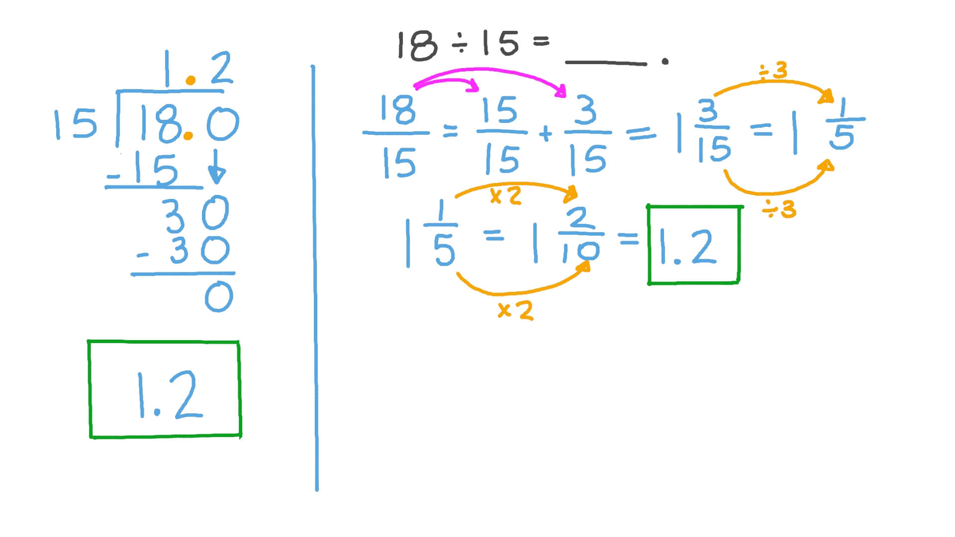 Question Video Dividing Integer Numbers Where Their Quotient Is a