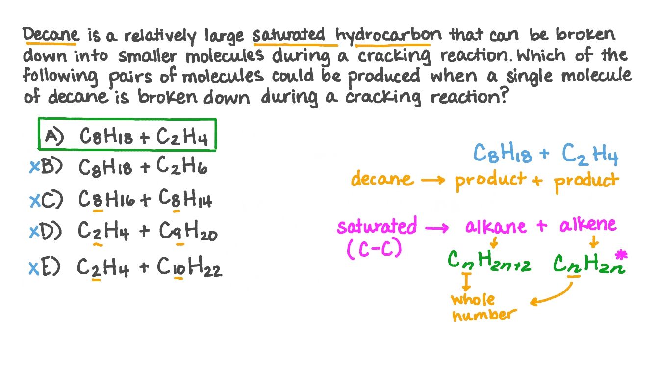 Question Video Determining the Products of the Cracking of Decane Nagwa